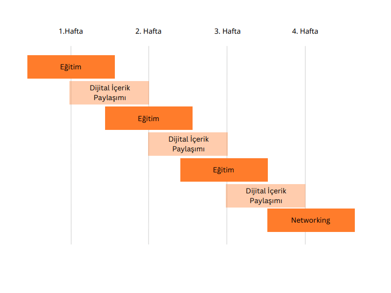 Yönetici Gelişim Programı