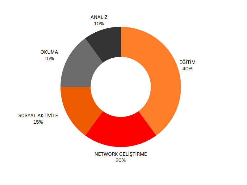 Yönetici Gelişim Programı